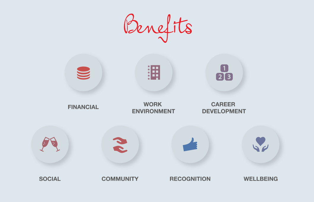 Henry Schein Benefits