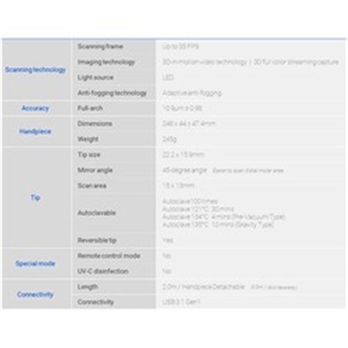 MEDIT i600 Scanner