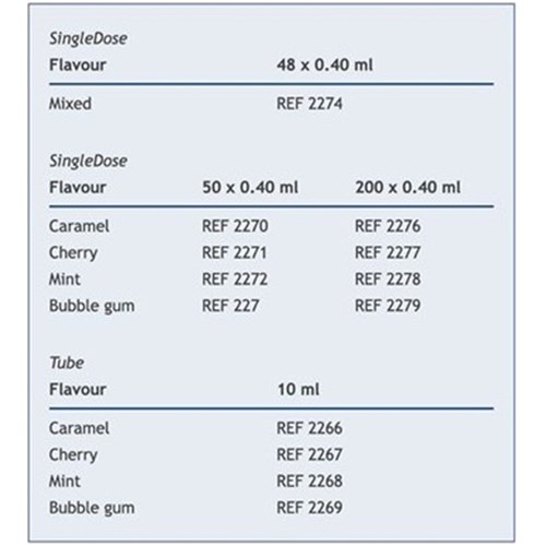 VOCO Profluorid Varnish+BioMin SingleDose 50 x 0.40ml Caramel