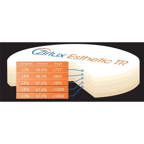 Zirlux Esthetic TR - Zirconia Disc - Shade A1 - 98.5x20mm