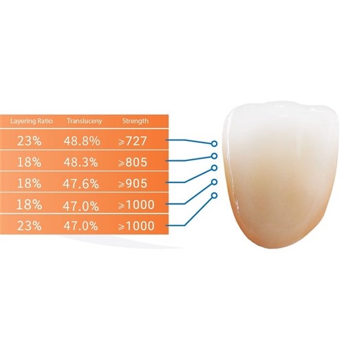 Zirlux Esthetic TR - Zirconia Disc - Shade A1 - 98.5x20mm