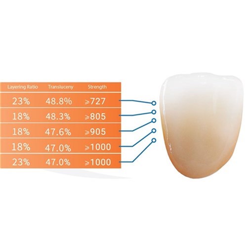 Zirlux Esthetic TR - Zirconia Disc - Shade A1 - 98.5x 25mm